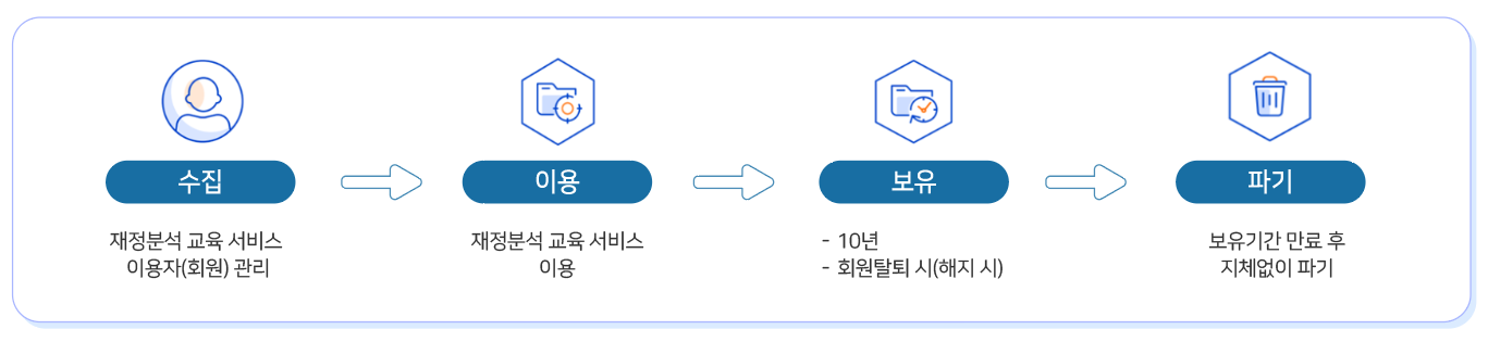 절차이미지