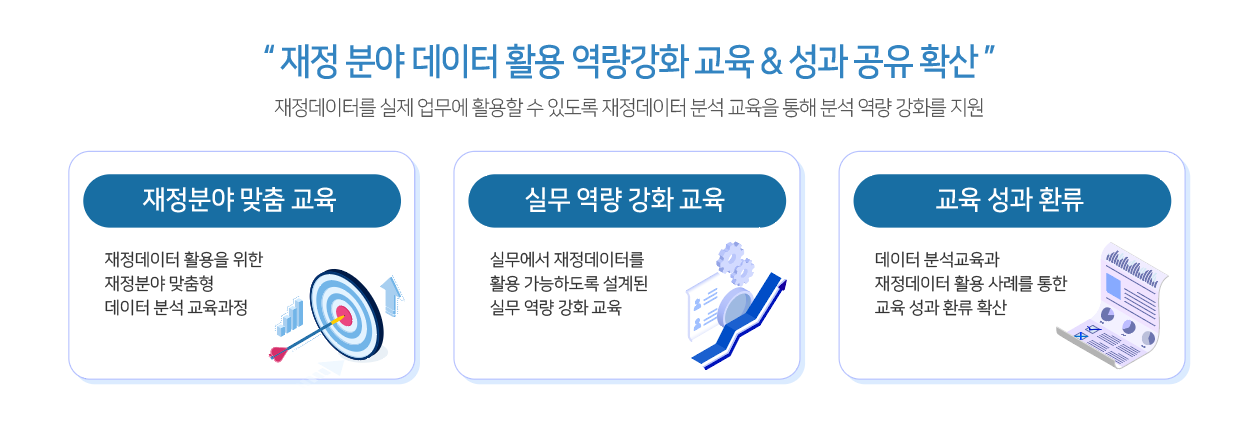 재정 분야 데이터 활용 역량강화 교육, 성과 공유 확산, 재정데이터를 실제 업무에 활용할 수 있도록 재정데이터 분석 교육을 통해 분석 역량 강화를 지원, 재정분야 맞춤 교육, 재정데이터 활용을 위한 재정분야 맞춤형 데이터 분석 교육과정, 실무 역량 강화 교육, 실무에서 재정데이터를 활용 가능하도록 설계된 실무 역량 강화 교육, 교육 성과 환류, 데이터 분석교육과 재정데이터 활용 사례를 통한 교육 성과 환류 확산